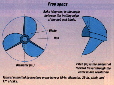 prop_specs.gif