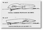 Comparison of propulsion methods, Bluebird and Slo-Mo-Shun IV